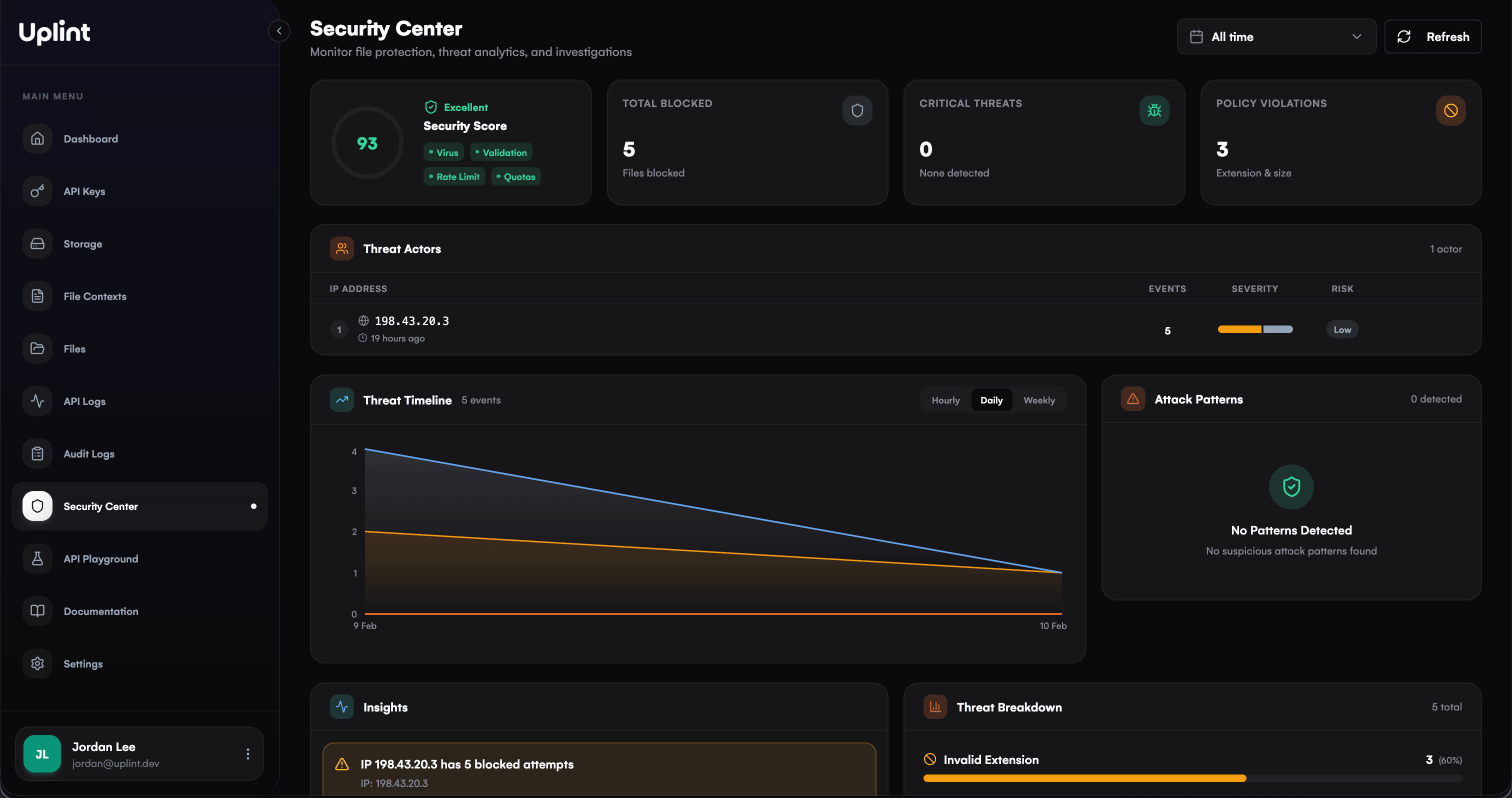 Uplint Platform - Security Dashboard showing threat detection, upload analytics, and audit logs